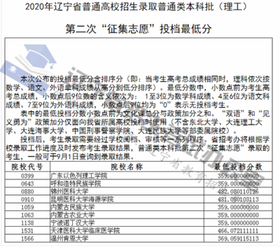 遼寧2020普通類(lèi)本科批第二次“征集志愿”投檔最低分解讀與填報(bào)策略