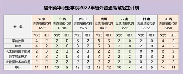 福州英華職業(yè)學(xué)院經(jīng)濟(jì)管理系《電子商務(wù)》專(zhuān)業(yè)歡迎你！——你的志愿選擇，開(kāi)啟未來(lái)無(wú)限可能